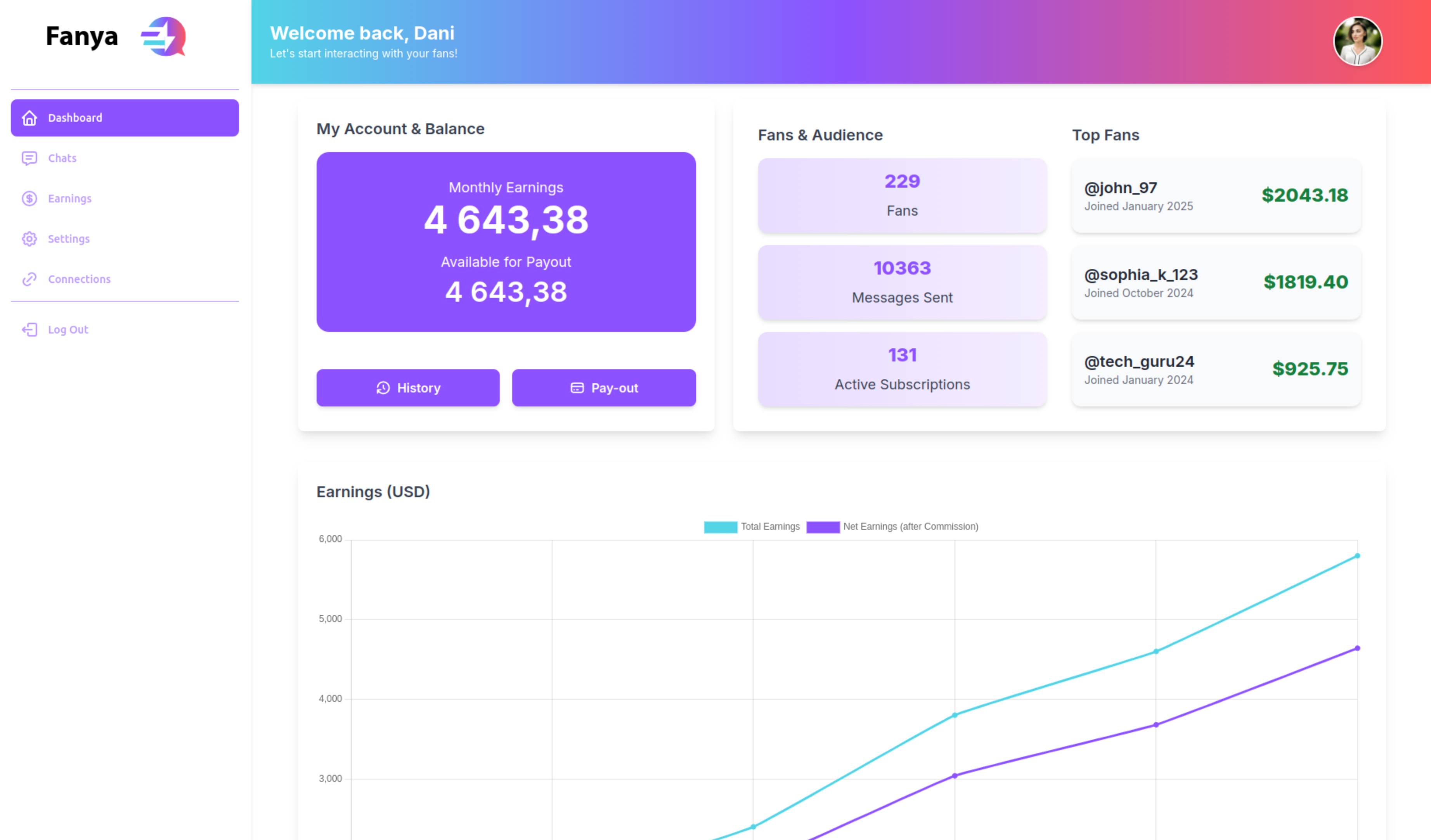 Fanya Dashboard